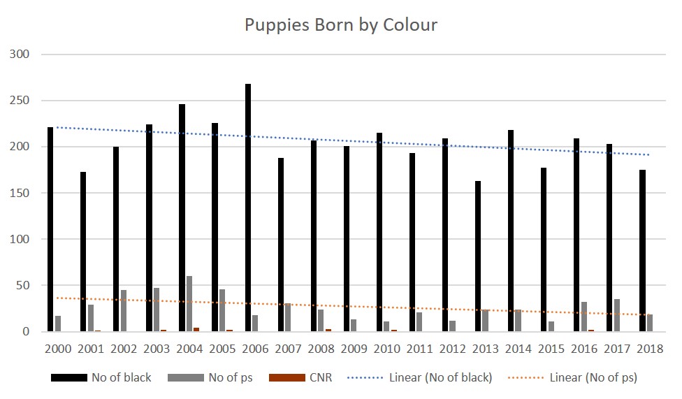 graph2