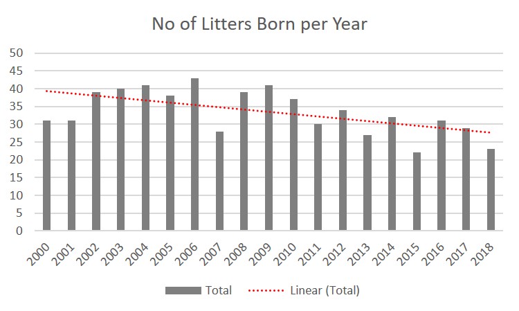 graph3