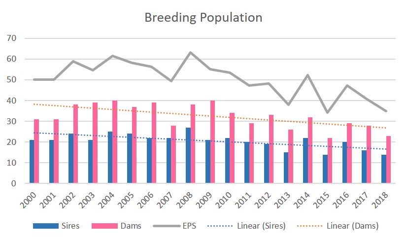 graph5