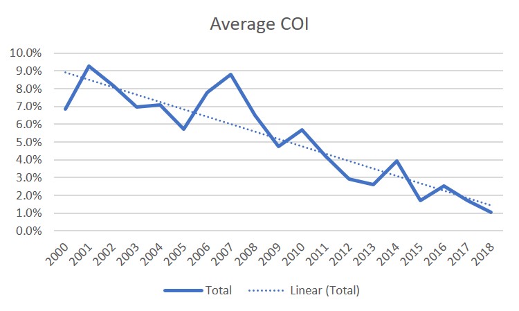 graph7
