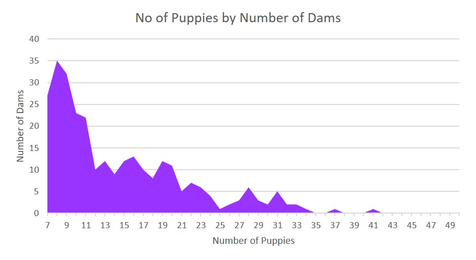 graph9